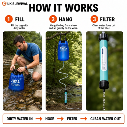 AQUA-GS1 Survival Kit